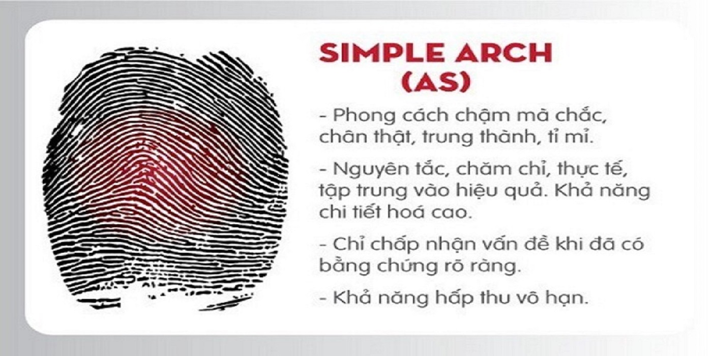 Điểm nổi bật của chủng vân tay as