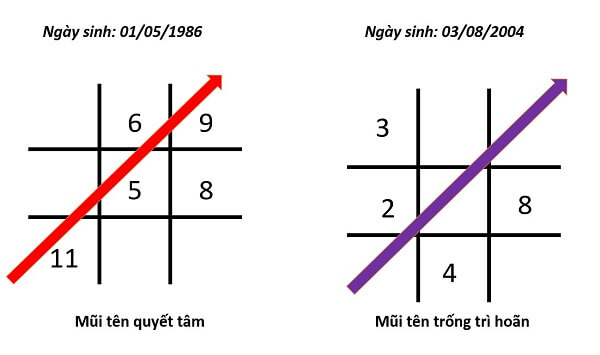 Mũi tên 159 bao gồm mũi tên Quyết Tâm và mũi tên Trì Hoãn